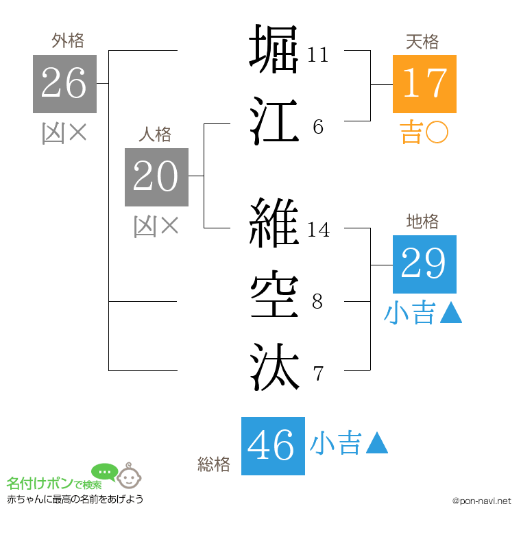 堀江 維空汰さんの姓名判断結果