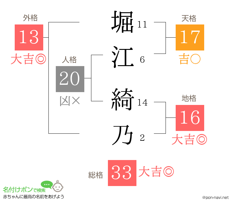 堀江 綺乃さんの姓名判断結果