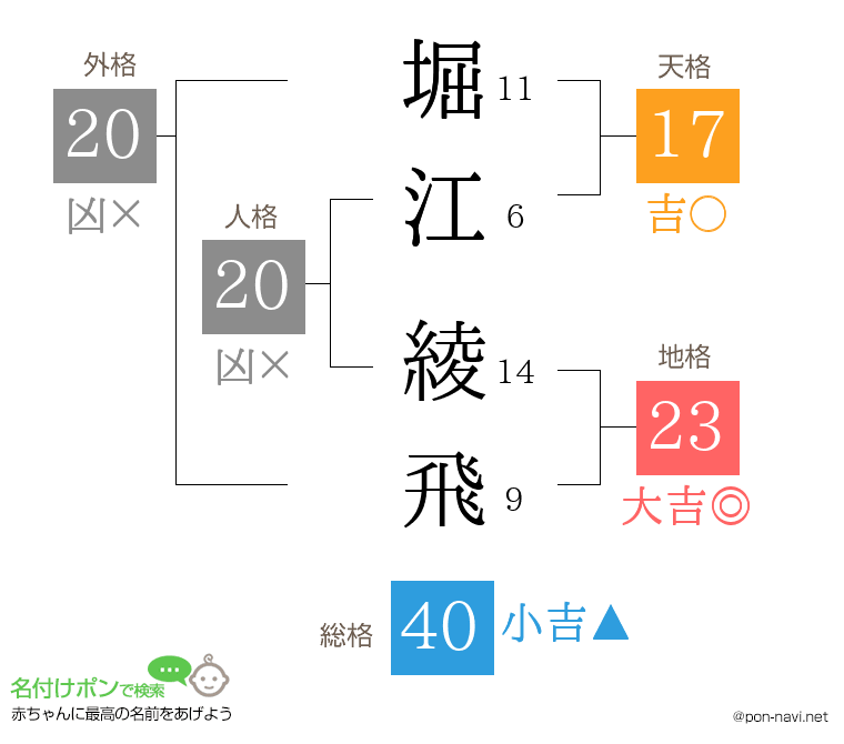 堀江 綾飛さんの姓名判断結果