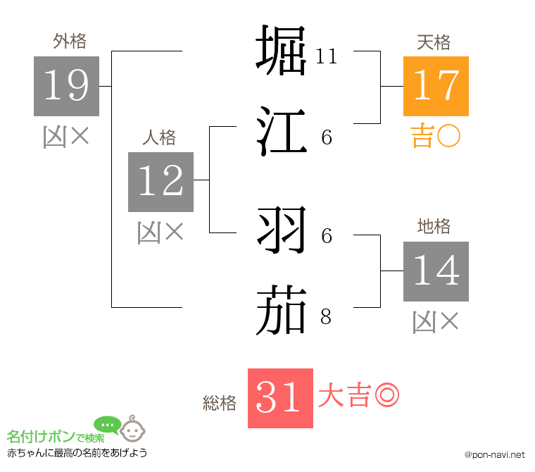 堀江 羽茄さんの姓名判断結果