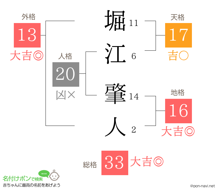 堀江 肇人さんの姓名判断結果