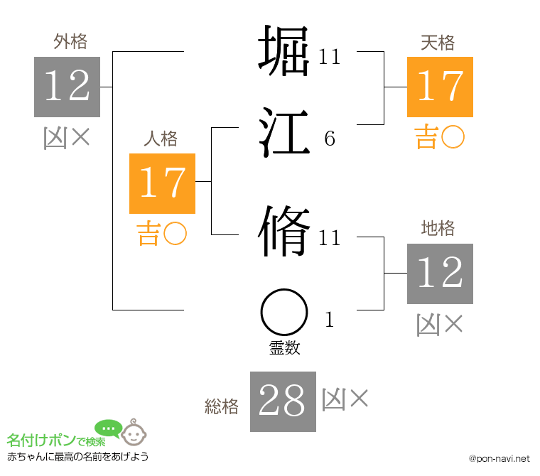 堀江 脩さんの姓名判断結果