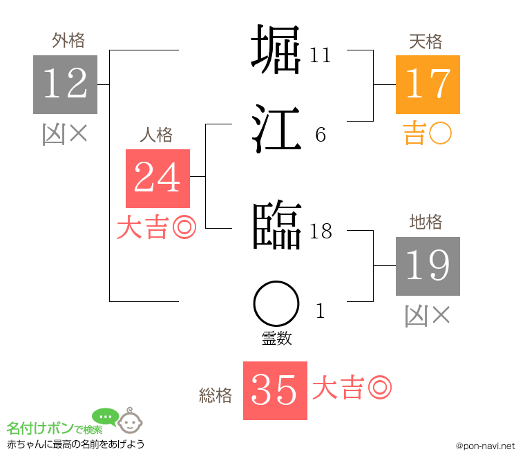 堀江 臨さんの姓名判断結果