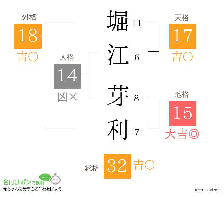 堀江 芽利さんの姓名判断結果