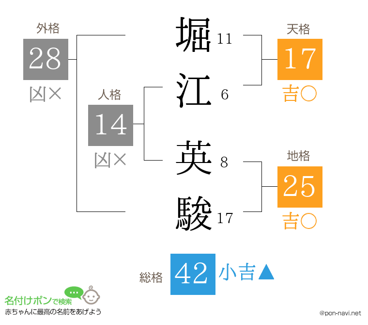 堀江 英駿さんの姓名判断結果