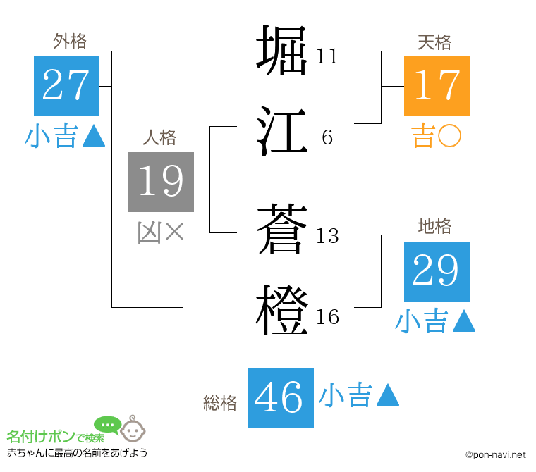 堀江 蒼橙さんの姓名判断結果