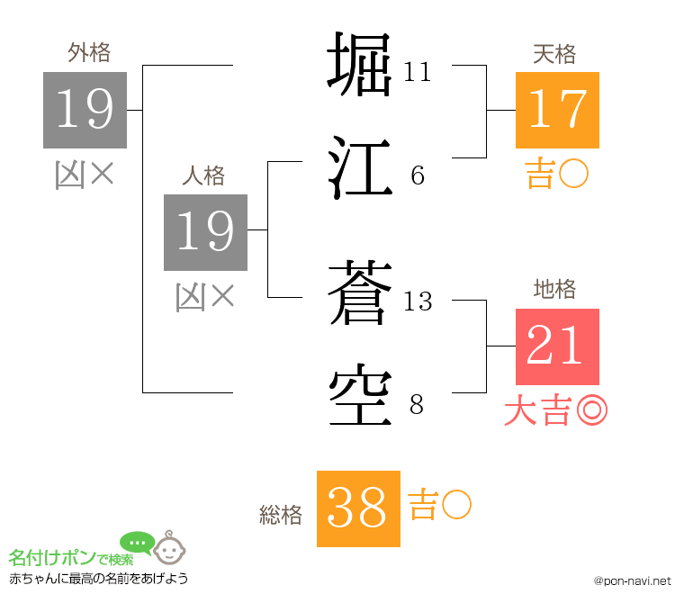 堀江 蒼空さんの姓名判断結果