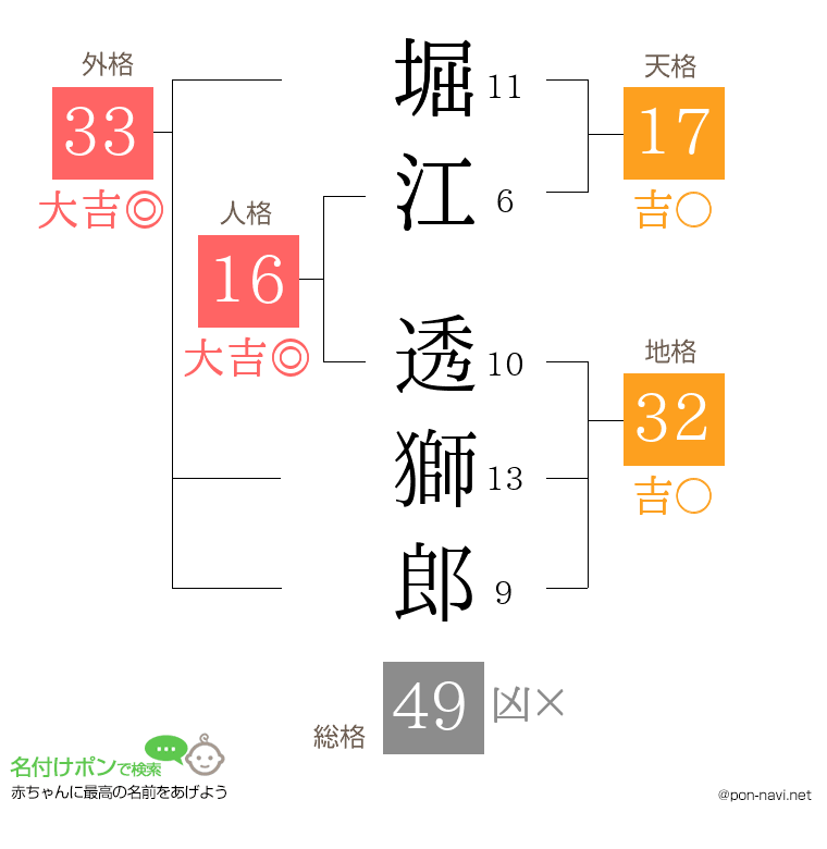 堀江 透獅郎さんの姓名判断結果