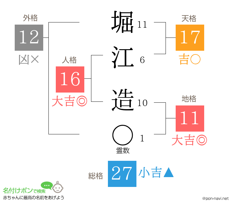 堀江 造さんの姓名判断結果