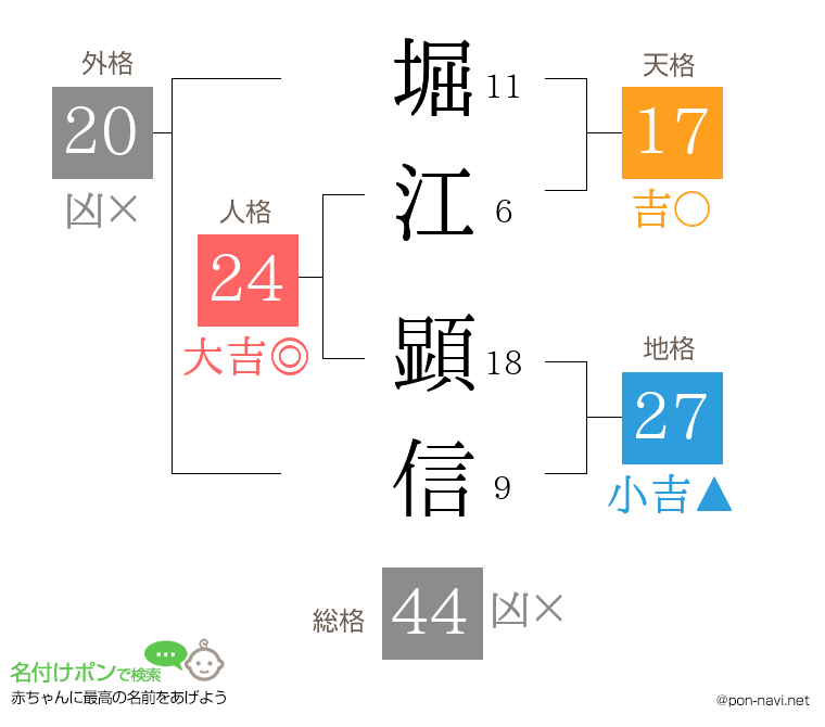堀江 顕信さんの姓名判断結果