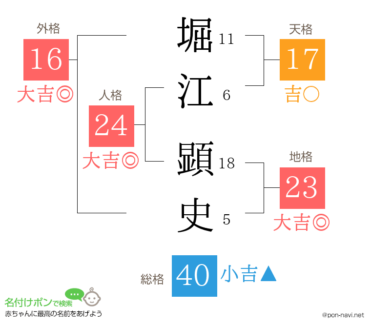 堀江 顕史さんの姓名判断結果