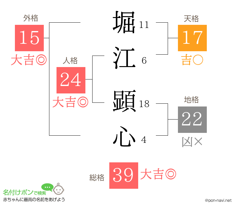 堀江 顕心さんの姓名判断結果