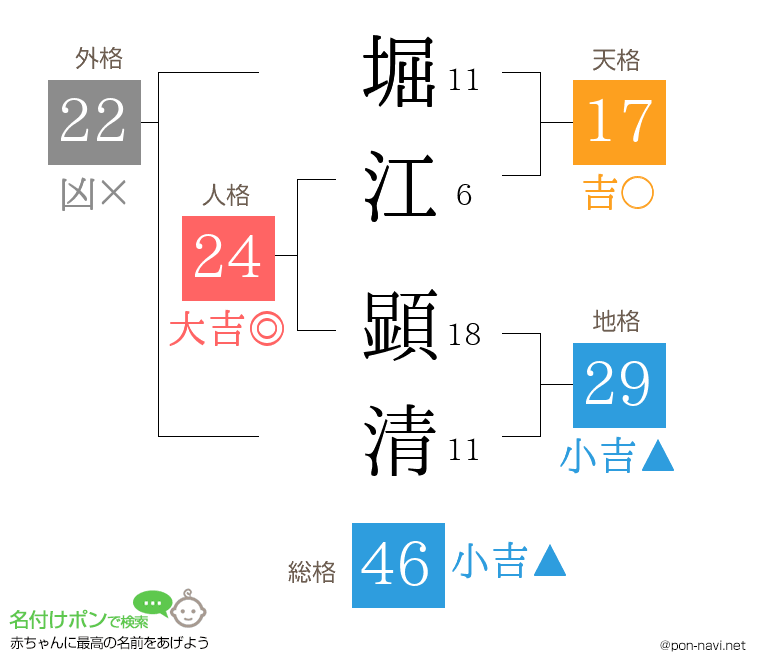 堀江 顕清さんの姓名判断結果