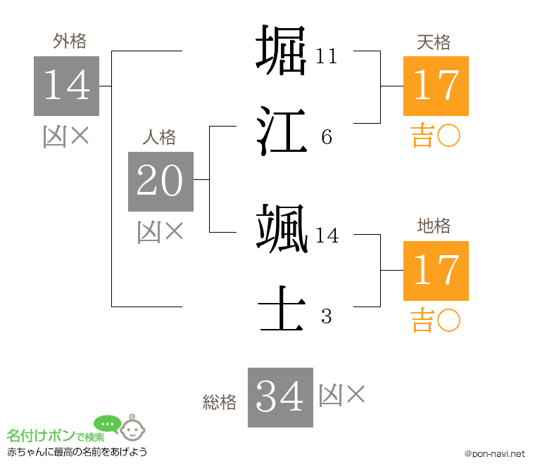 堀江 颯士さんの姓名判断結果
