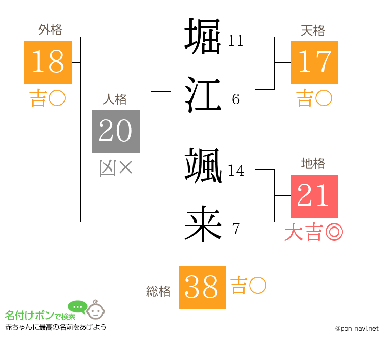 堀江 颯来さんの姓名判断結果