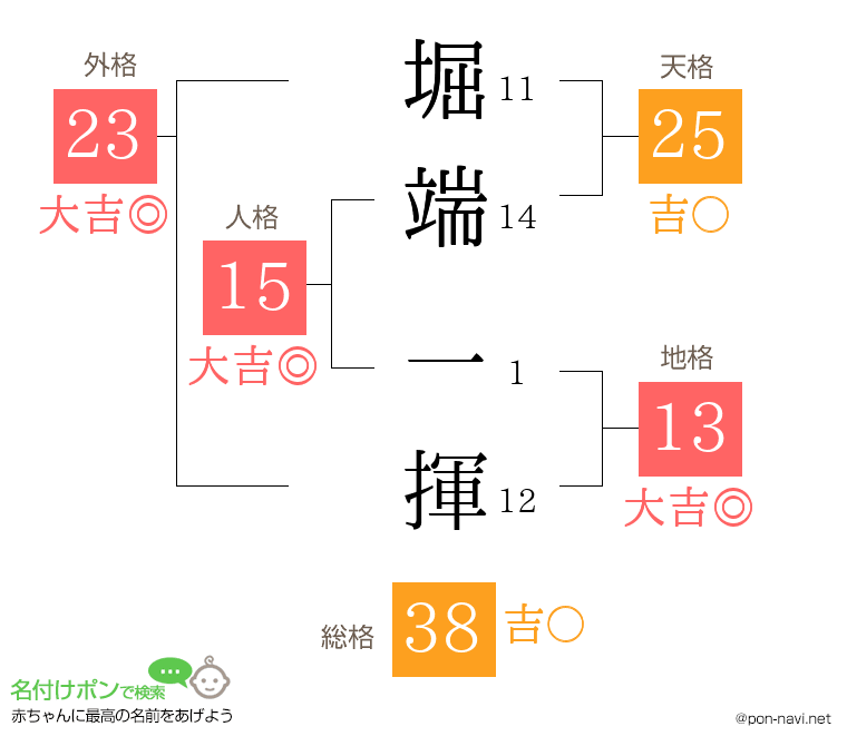 堀端 一揮さんの姓名判断結果