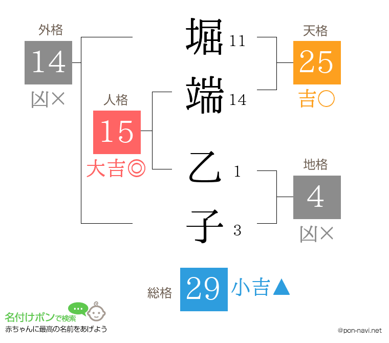 堀端 乙子さんの姓名判断結果