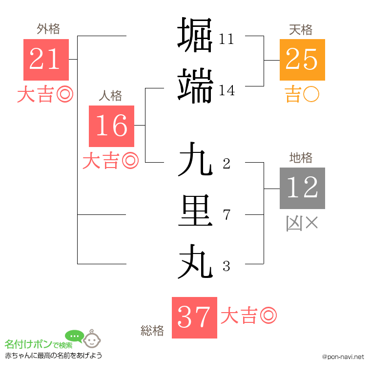 堀端 九里丸さんの姓名判断結果