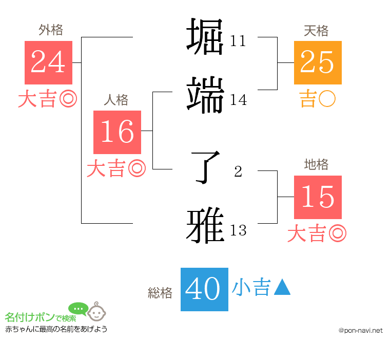 堀端 了雅さんの姓名判断結果