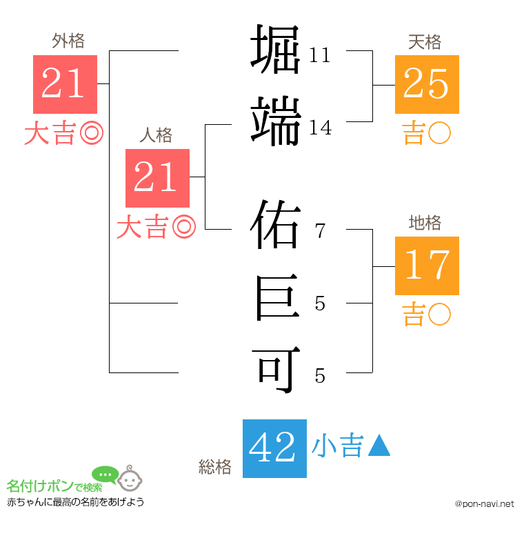 堀端 佑巨可さんの姓名判断結果