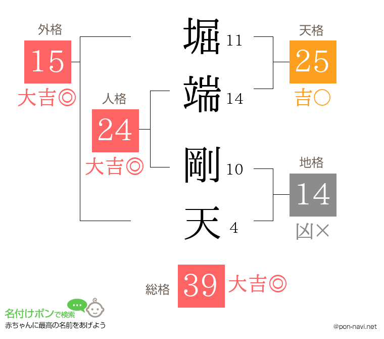 堀端 剛天さんの姓名判断結果