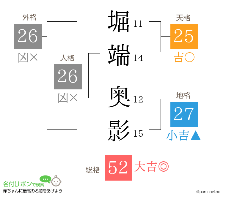 堀端 奥影さんの姓名判断結果