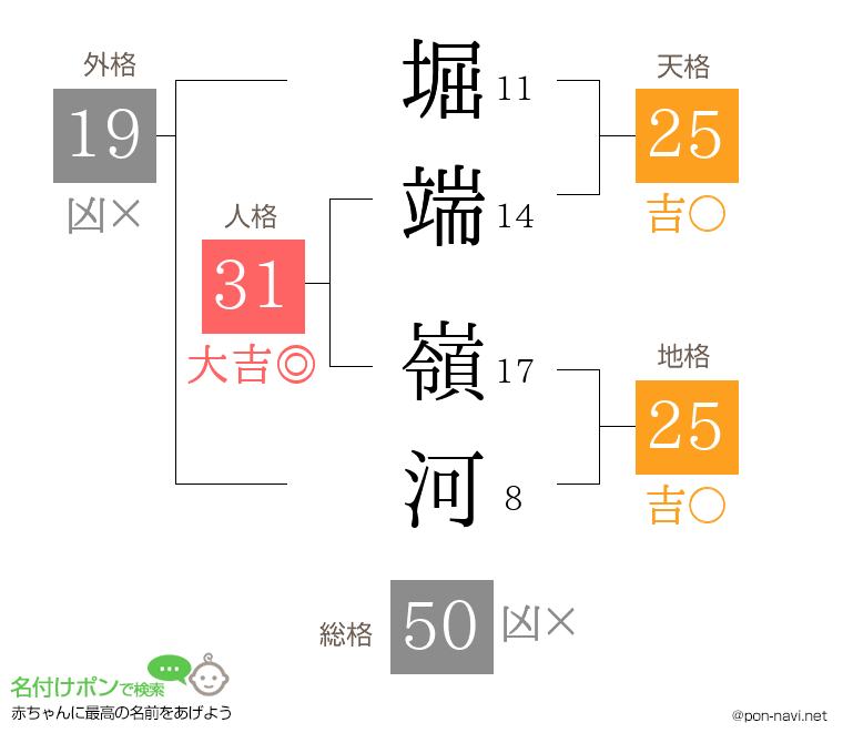 堀端 嶺河さんの姓名判断結果