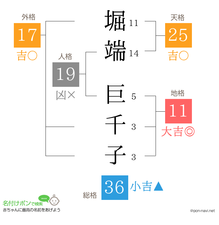 堀端 巨千子さんの姓名判断結果
