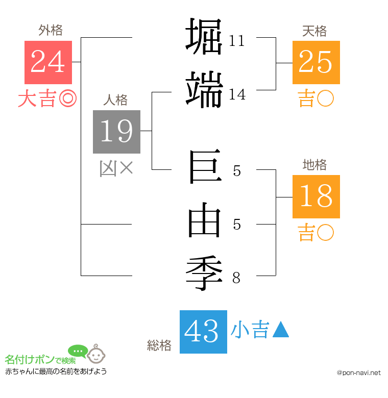 堀端 巨由季さんの姓名判断結果