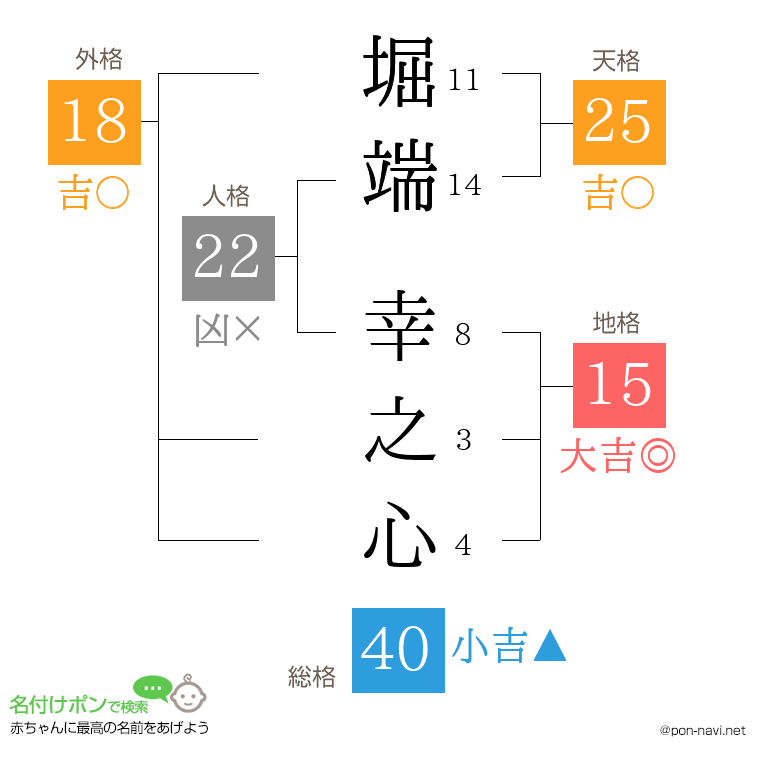 堀端 幸之心さんの姓名判断結果