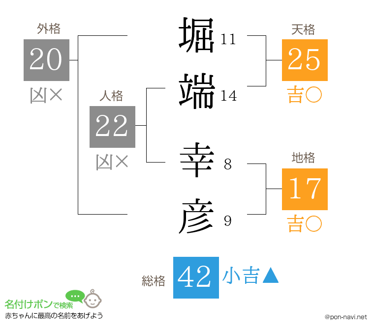 堀端 幸彦さんの姓名判断結果