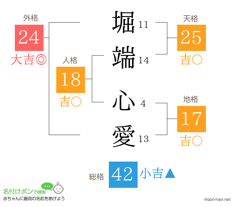 堀端 心愛さんの姓名判断結果