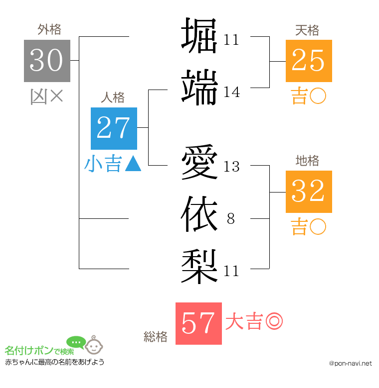 堀端 愛依梨さんの姓名判断結果