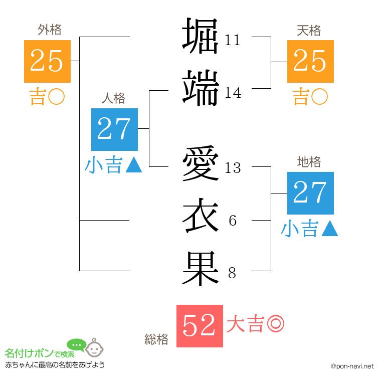 堀端 愛衣果さんの姓名判断結果