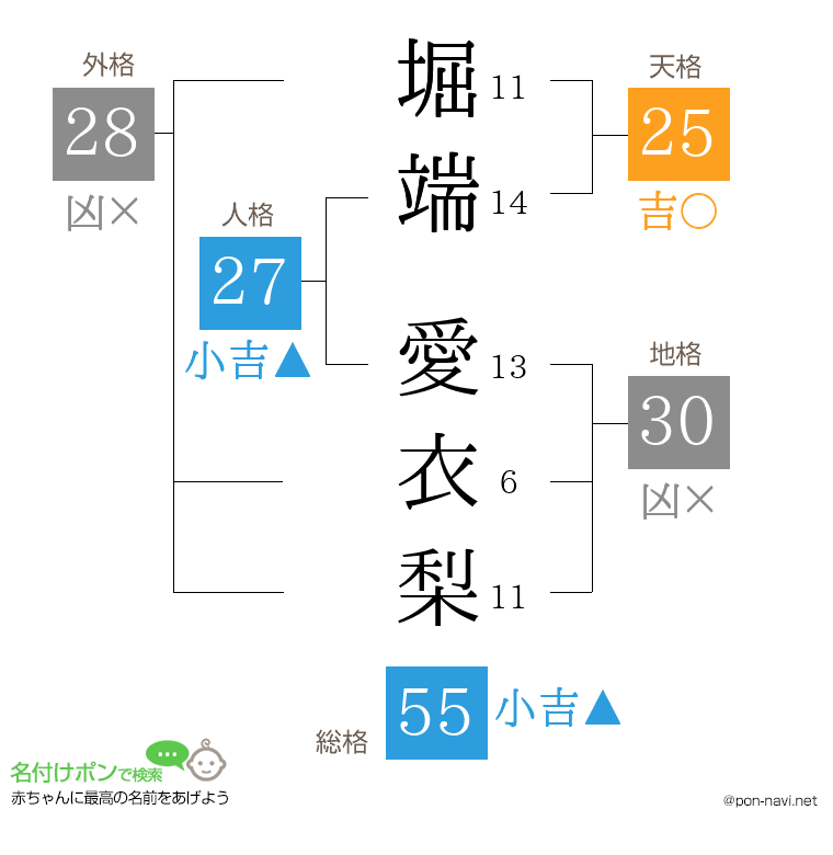 堀端 愛衣梨さんの姓名判断結果