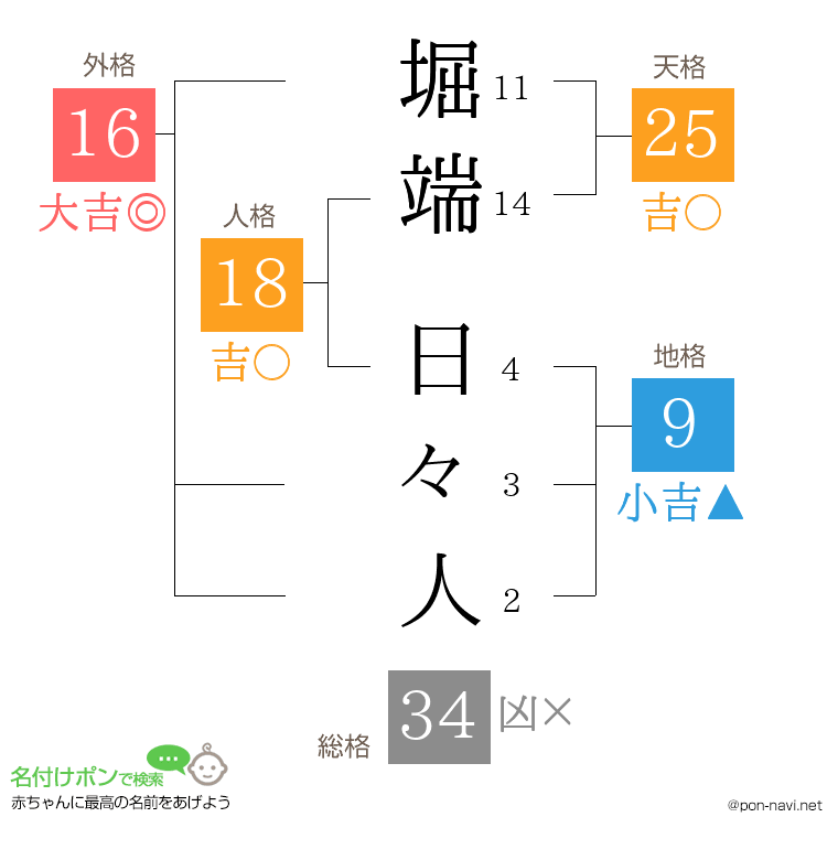 堀端 日々人さんの姓名判断結果