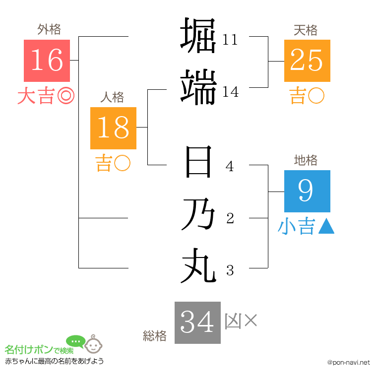 堀端 日乃丸さんの姓名判断結果