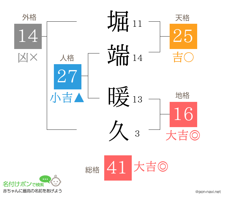 堀端 暖久さんの姓名判断結果