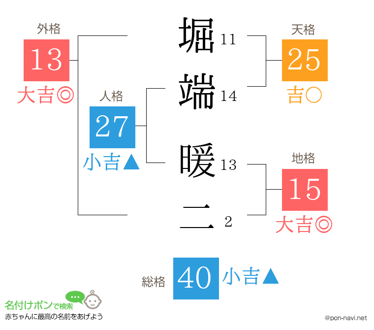 堀端 暖二さんの姓名判断結果