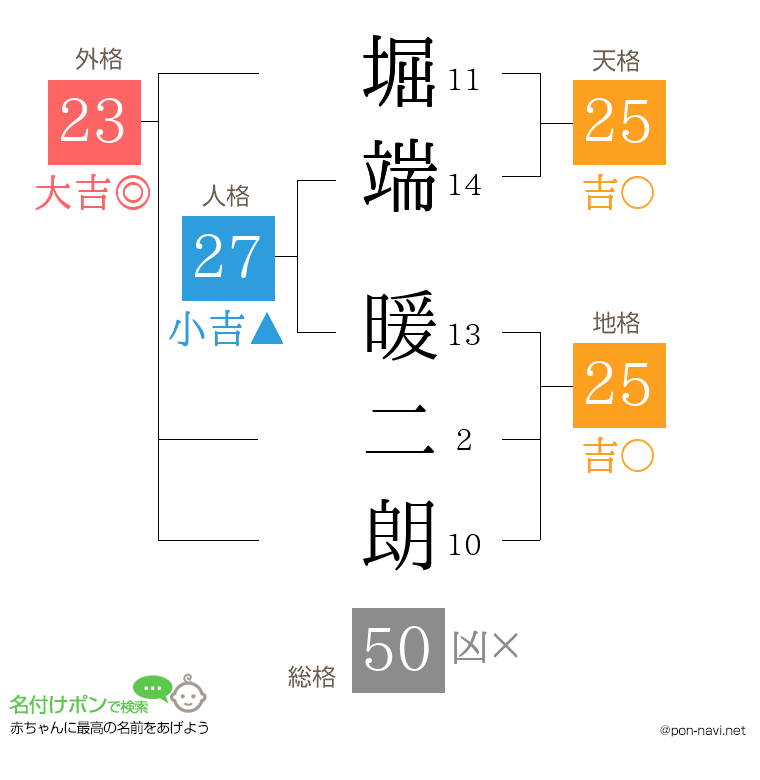 堀端 暖二朗さんの姓名判断結果
