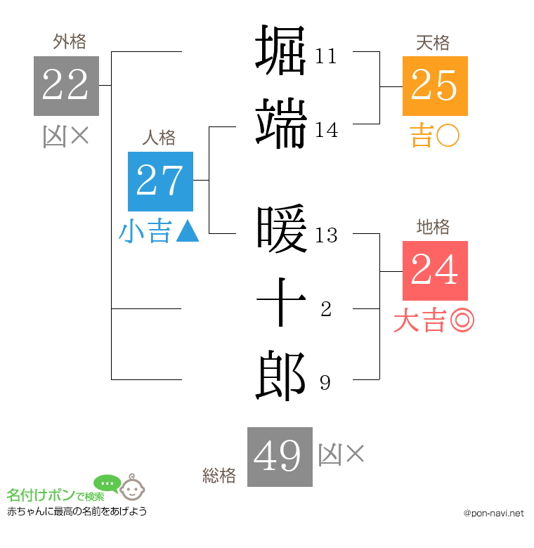 堀端 暖十郎さんの姓名判断結果