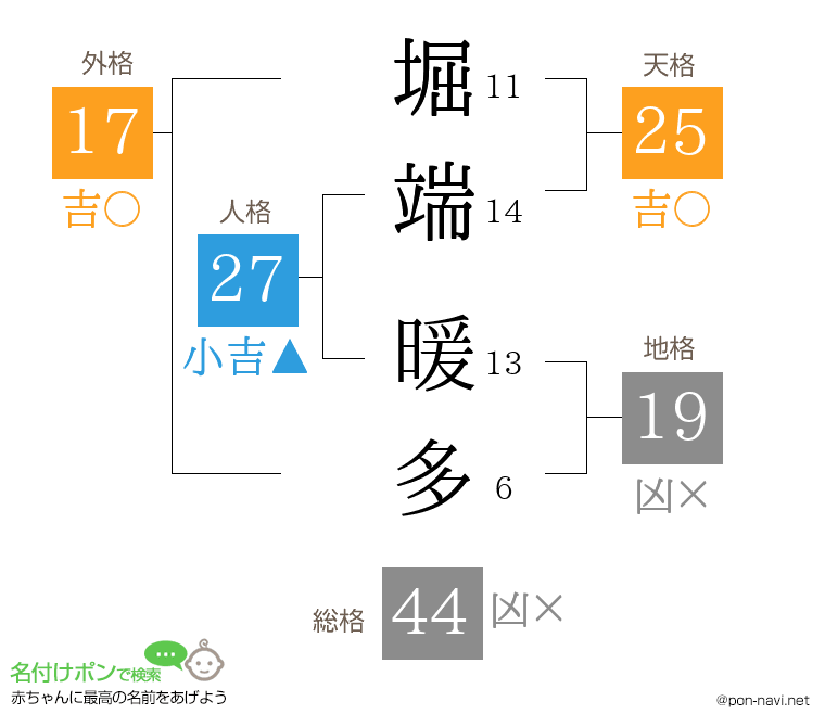 堀端 暖多さんの姓名判断結果