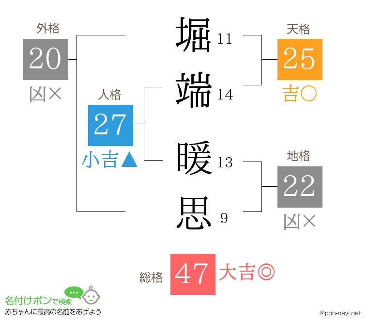堀端 暖思さんの姓名判断結果