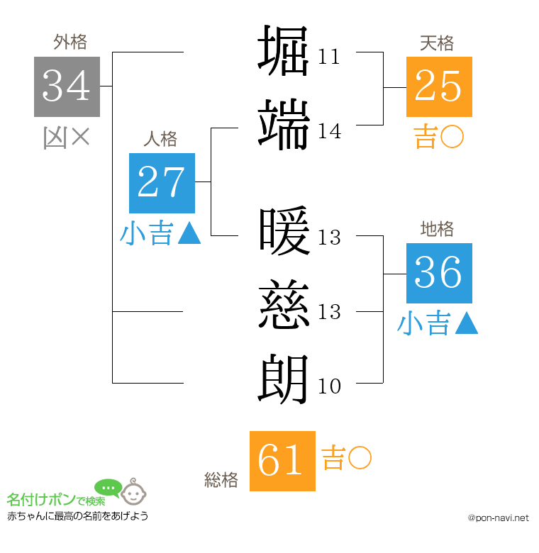 堀端 暖慈朗さんの姓名判断結果