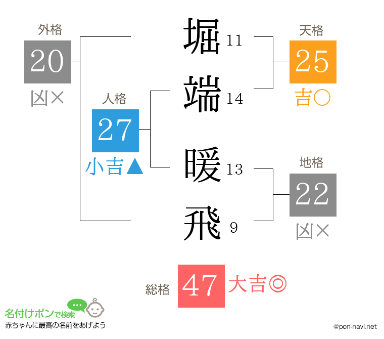 堀端 暖飛さんの姓名判断結果