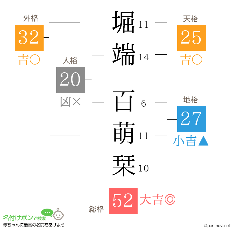 堀端 百萌栞さんの姓名判断結果