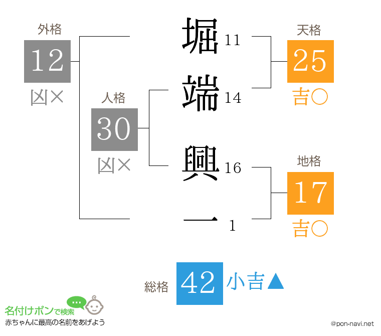 堀端 興一さんの姓名判断結果