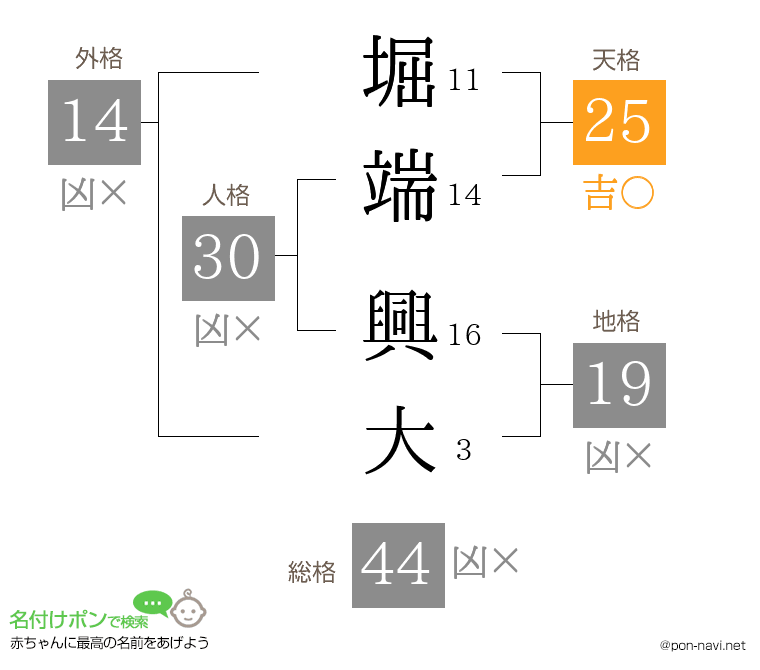 堀端 興大さんの姓名判断結果