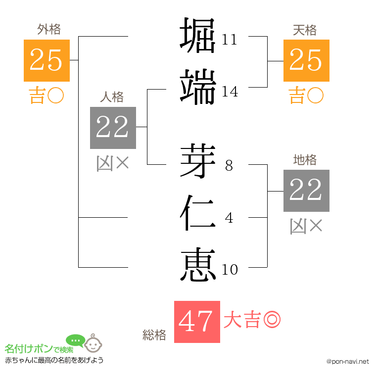 堀端 芽仁恵さんの姓名判断結果