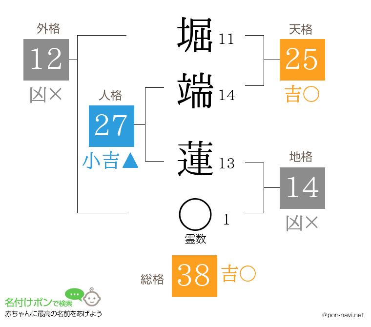 堀端 蓮さんの姓名判断結果